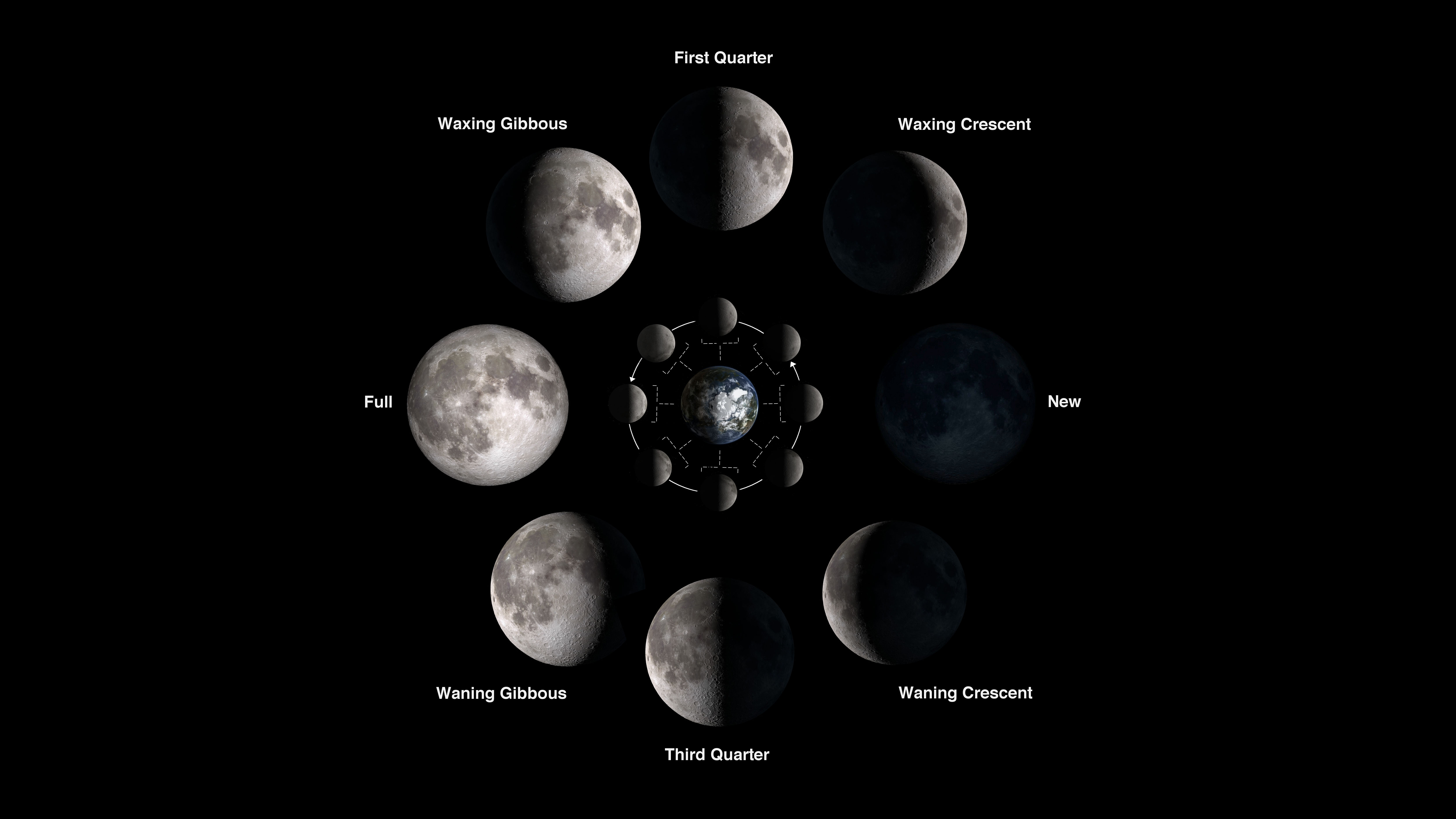 Educator Guide: Make a Moon Phases Calendar and Calculator NEW for