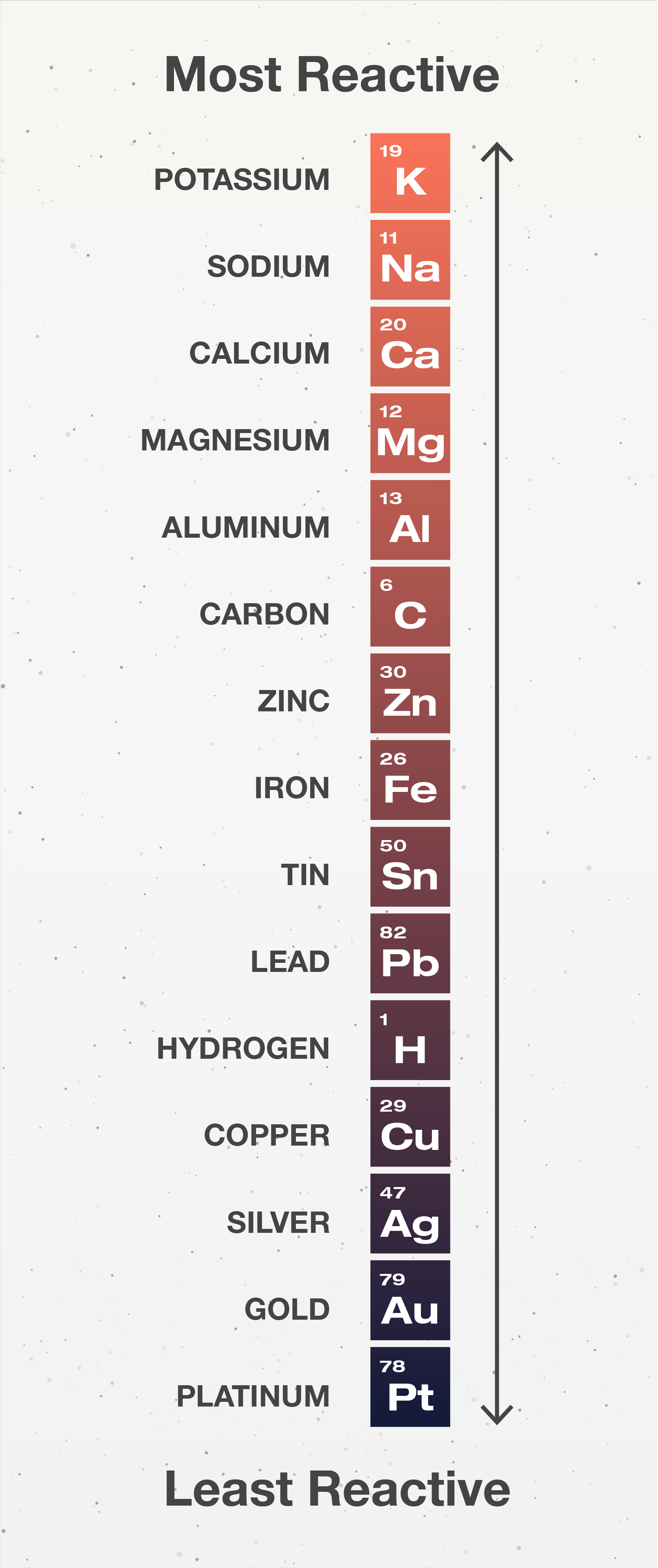 5 1 Activity Series Chemistry LibreTexts