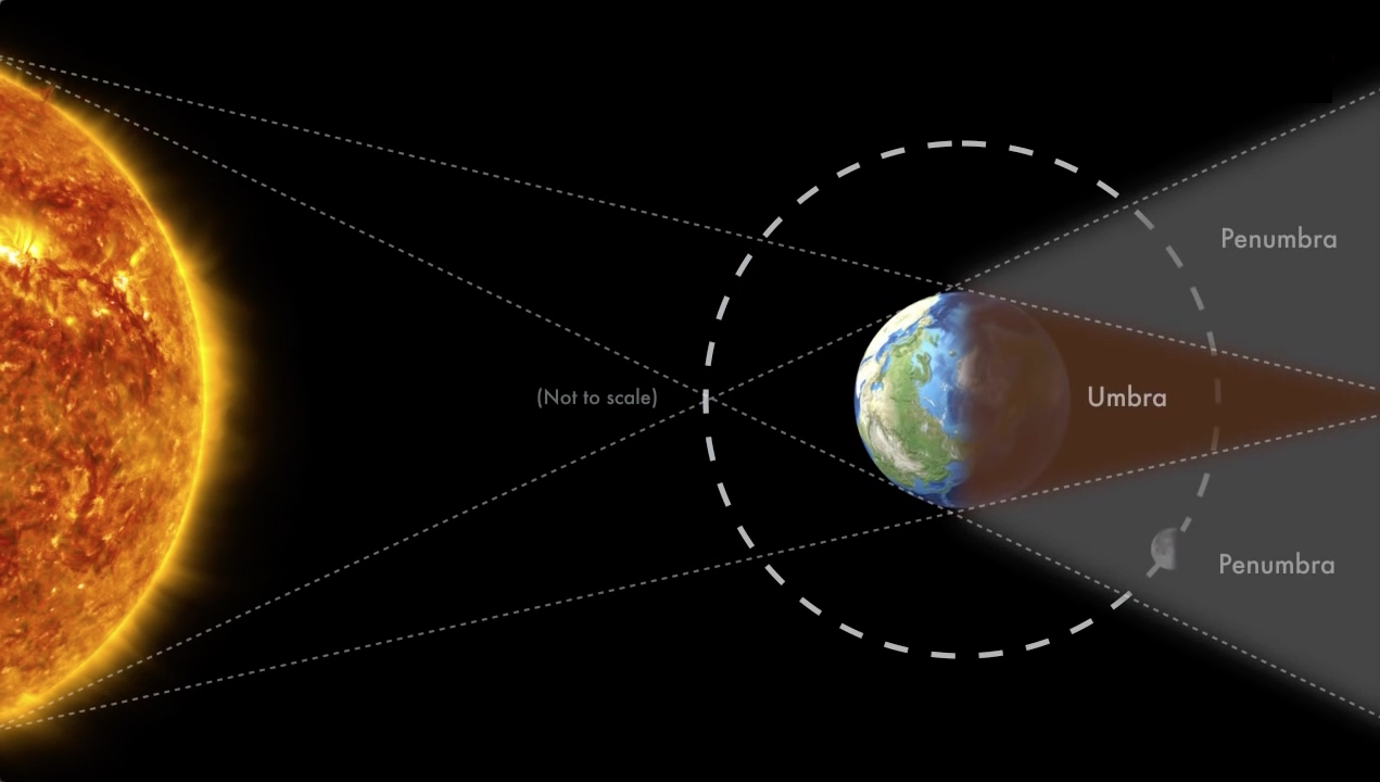 How to Watch a Total Lunar Eclipse and Get Students Observing the Moon
