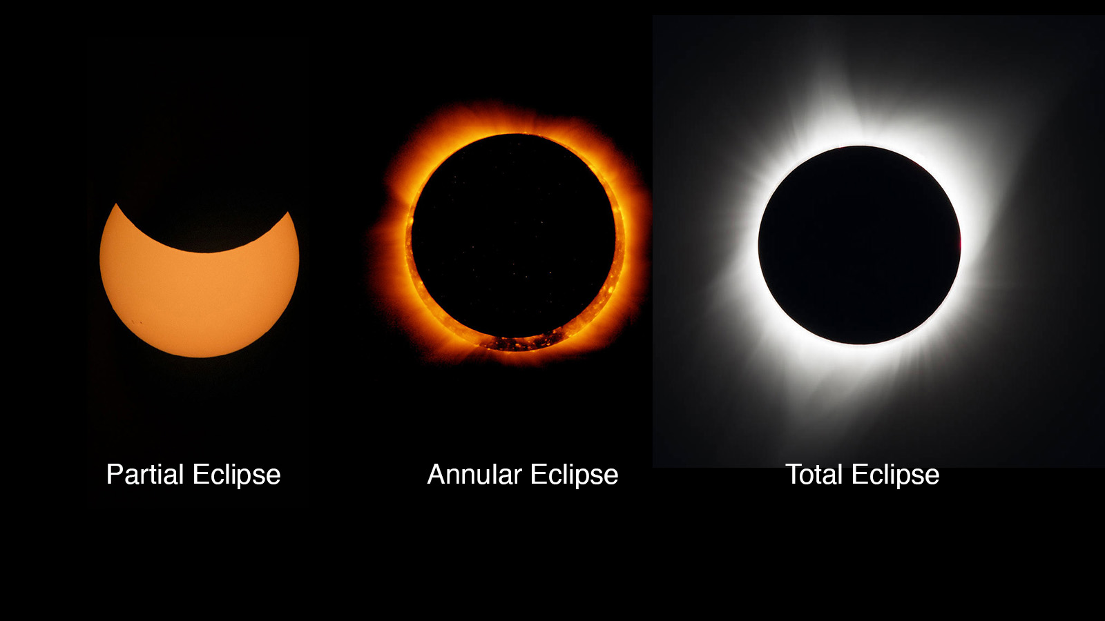 Solar Eclipse Hotspots Where to Witness Spectacular Celestial Events
