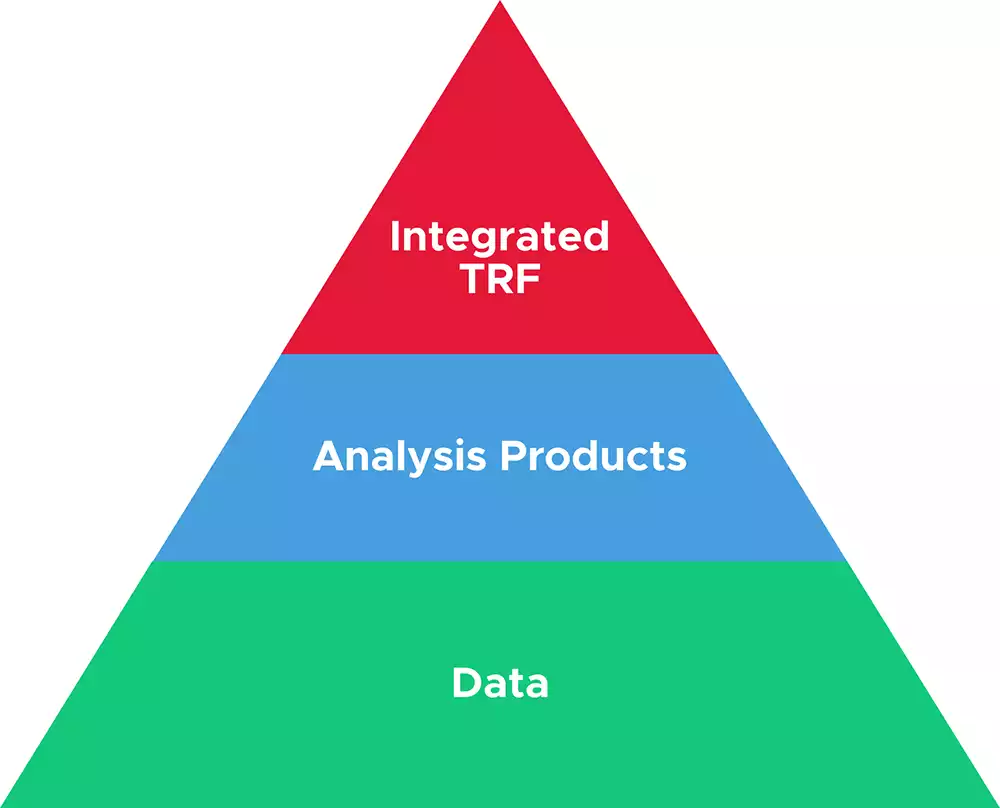 Pyramid with Integrated TRF, Analysis Products, and Data